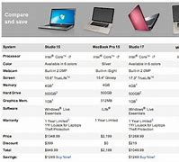 Image result for Laptop Comparison by Size