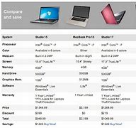Image result for Laptop Computer Comparison Chart