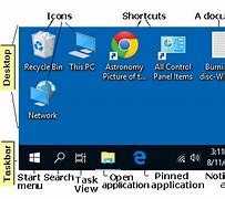 Image result for Label the Desktop Screen of a Computer
