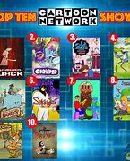 Image result for Top 10 Cartoons of All Time
