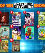 Image result for Top 10 Cartoons of All Time