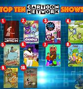 Image result for Cartoon Network Reboot Shows