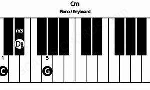 Image result for Cm Piano Chord