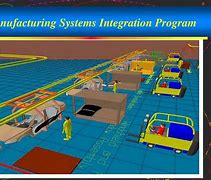 Image result for Computer Integrated Manufacturing System PPT