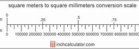 Image result for 18 Meters Example