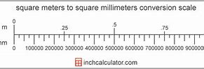 Image result for Millimetre Square