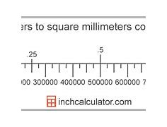 Image result for What Is a Square Meter