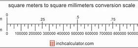 Image result for Square Meter