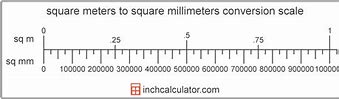 Image result for Square Meter Comparison
