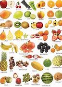 Image result for Daftar Harga Buah