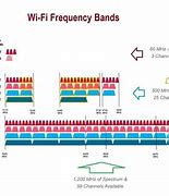 Image result for Effective Range of 6 GHz WiFi Range Diagram