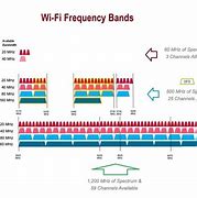 Image result for Wi-Fi 6 Bands