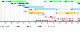 Image result for iPad 8th Gen Released Timeline