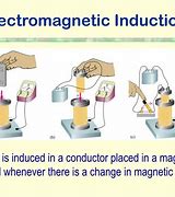 Image result for Electronic Induction