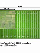 Image result for How Many Acres in a Square Mile