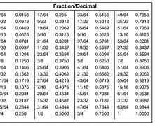 Image result for 32nd Fraction Chart