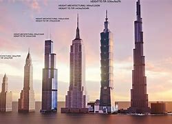 Image result for The Longest Building in the World