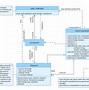 Image result for Hardware Business Class Diagram