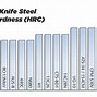 Image result for Knife Steel Hardness Chart