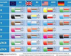 Image result for IEC Cable Types