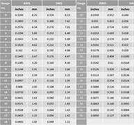 Image result for Hairpin Wire Gauge