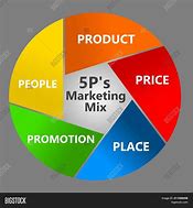 Image result for 5P Marketing
