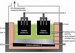 Image result for Cathode Ray and Aluminium