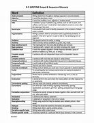 Image result for Writing Glossary