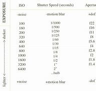 Image result for DSLR Photography Setting Cheat Sheet