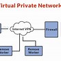 Image result for Different Types of Computer Network Logo