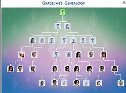 Image result for Sims 4 Family Tree