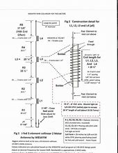 Image result for 2 Meters Wire