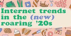 Image result for Internet Trending Now