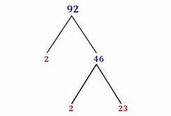 Image result for 92 as Product of Prime Factors