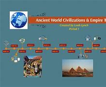 Image result for Timeline of Ancient History