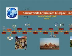 Image result for Four Ancient Civilization Timeline
