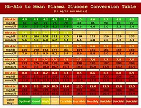 Image result for Equivalent Conversion Chart