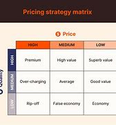 Image result for Pricing Model Template