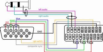 Image result for Scart to VGA Cable Diagram