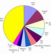 Image result for WoW Pet Damage Chart