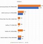 Image result for Samsung Galaxy S9 Battery Life 1440P