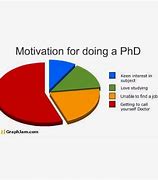 Image result for PhD Student Humor