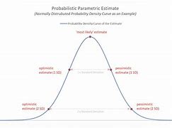 Image result for Parametric Pricing