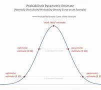 Image result for Parametric Estimating