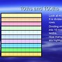 Image result for How to Read a 100Ths Ruler