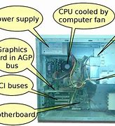 Image result for Cool PC Internal Drawing