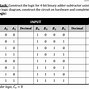 Image result for Four-Bit Adder Truth Table