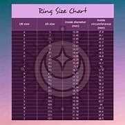 Image result for SA Ring Size Chart