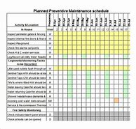 Image result for Electrical Preventive Maintenance Schedule