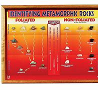Image result for Metamorphic Rock Identification Chart